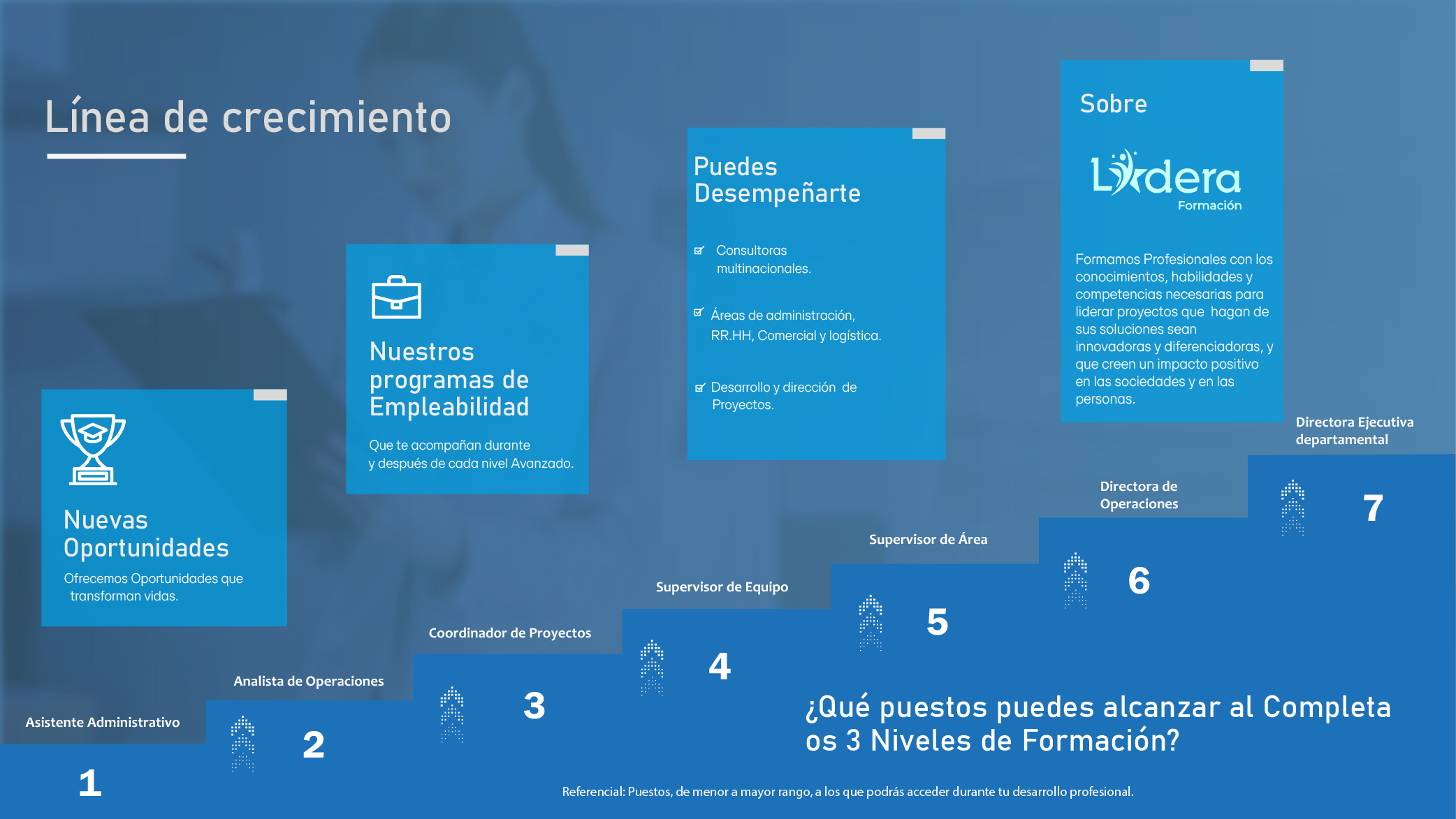 Sesiones de coaching